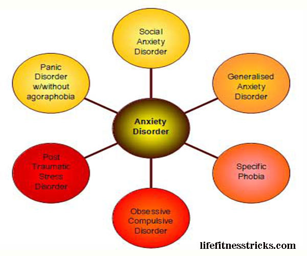 Different Types of Anxiety Disorders