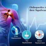Orthopaedics in India and their Significance